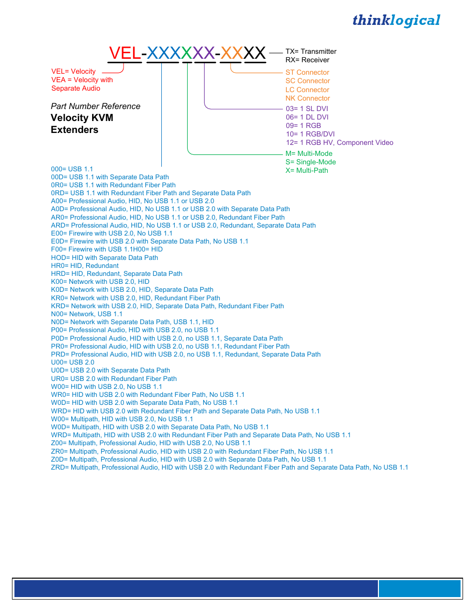Vel - xxx x xx - xx xx | Thinklogical Velocitykvm-4, 5, 8, 24, 28, 34, 35 & 38 Manual User Manual | Page 44 / 61