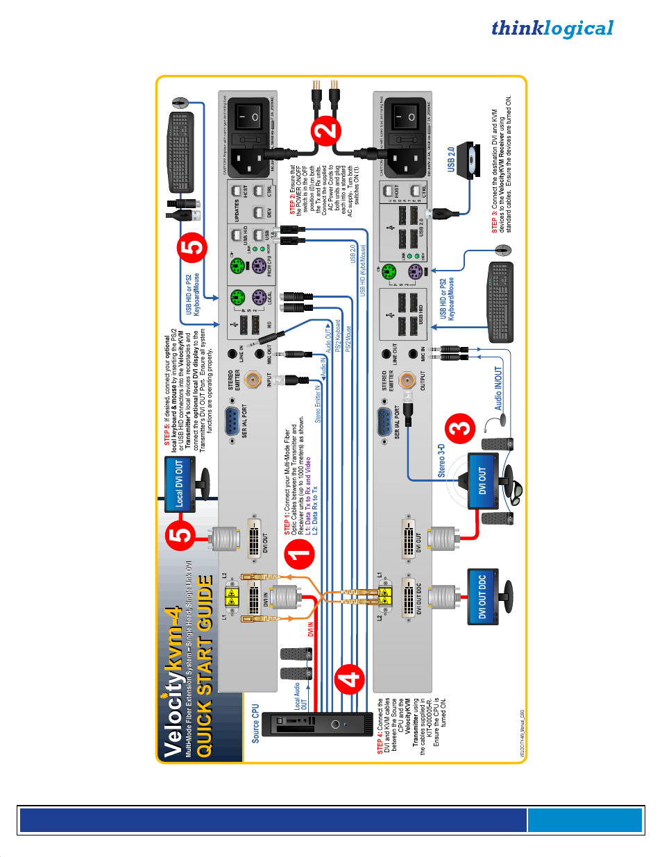 Appendix b- quick start guides | Thinklogical Velocitykvm-4, 5, 8, 24, 28, 34, 35 & 38 Manual User Manual | Page 45 / 61