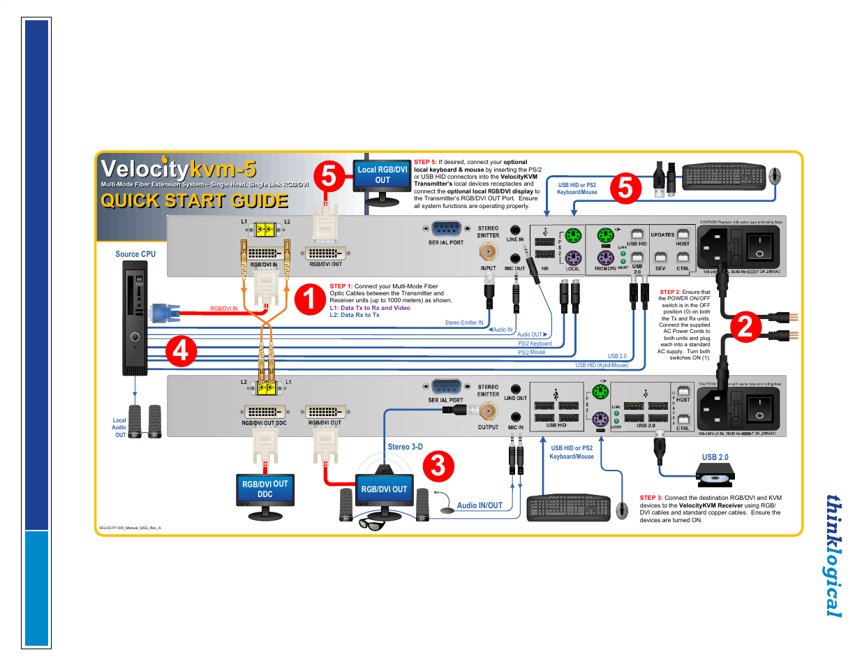 Velocitykvm-5 velocity kvm-5, Quick start guide | Thinklogical Velocitykvm-4, 5, 8, 24, 28, 34, 35 & 38 Manual User Manual | Page 46 / 61