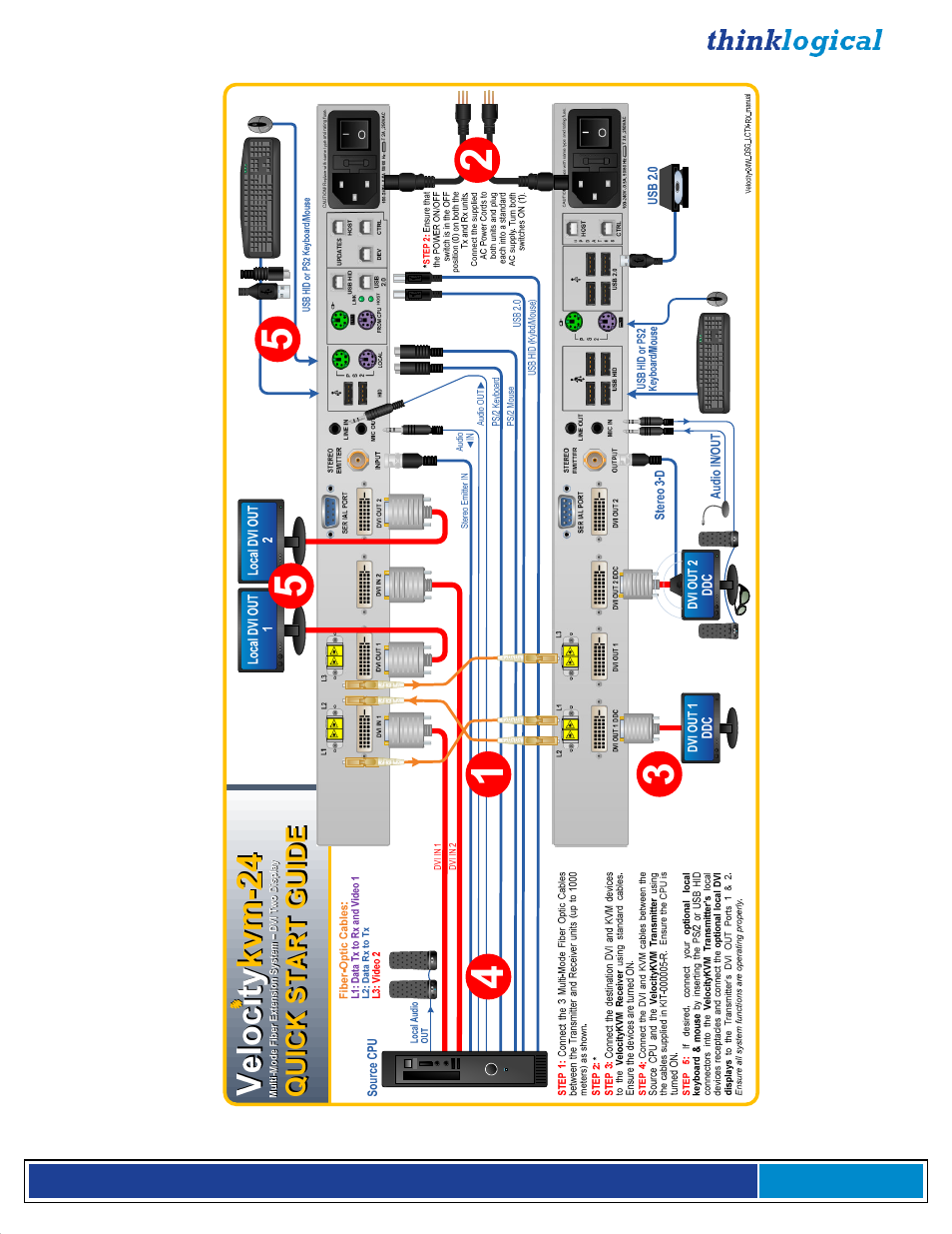 Thinklogical Velocitykvm-4, 5, 8, 24, 28, 34, 35 & 38 Manual User Manual | Page 48 / 61