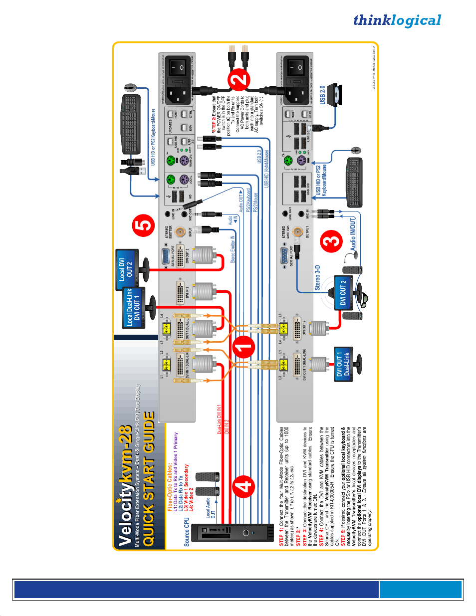 Thinklogical Velocitykvm-4, 5, 8, 24, 28, 34, 35 & 38 Manual User Manual | Page 49 / 61