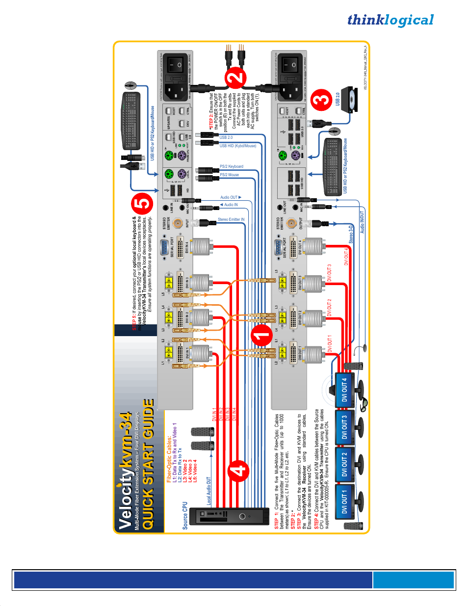 A.b.6 velocitykvm-34 quick start guide | Thinklogical Velocitykvm-4, 5, 8, 24, 28, 34, 35 & 38 Manual User Manual | Page 50 / 61