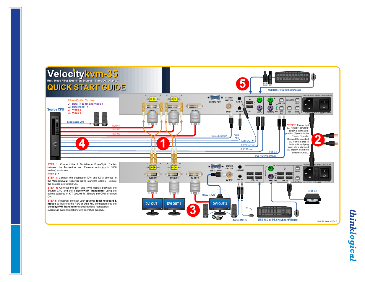 Velocitykvm-35 velocity kvm-35, Quick start guide | Thinklogical Velocitykvm-4, 5, 8, 24, 28, 34, 35 & 38 Manual User Manual | Page 51 / 61