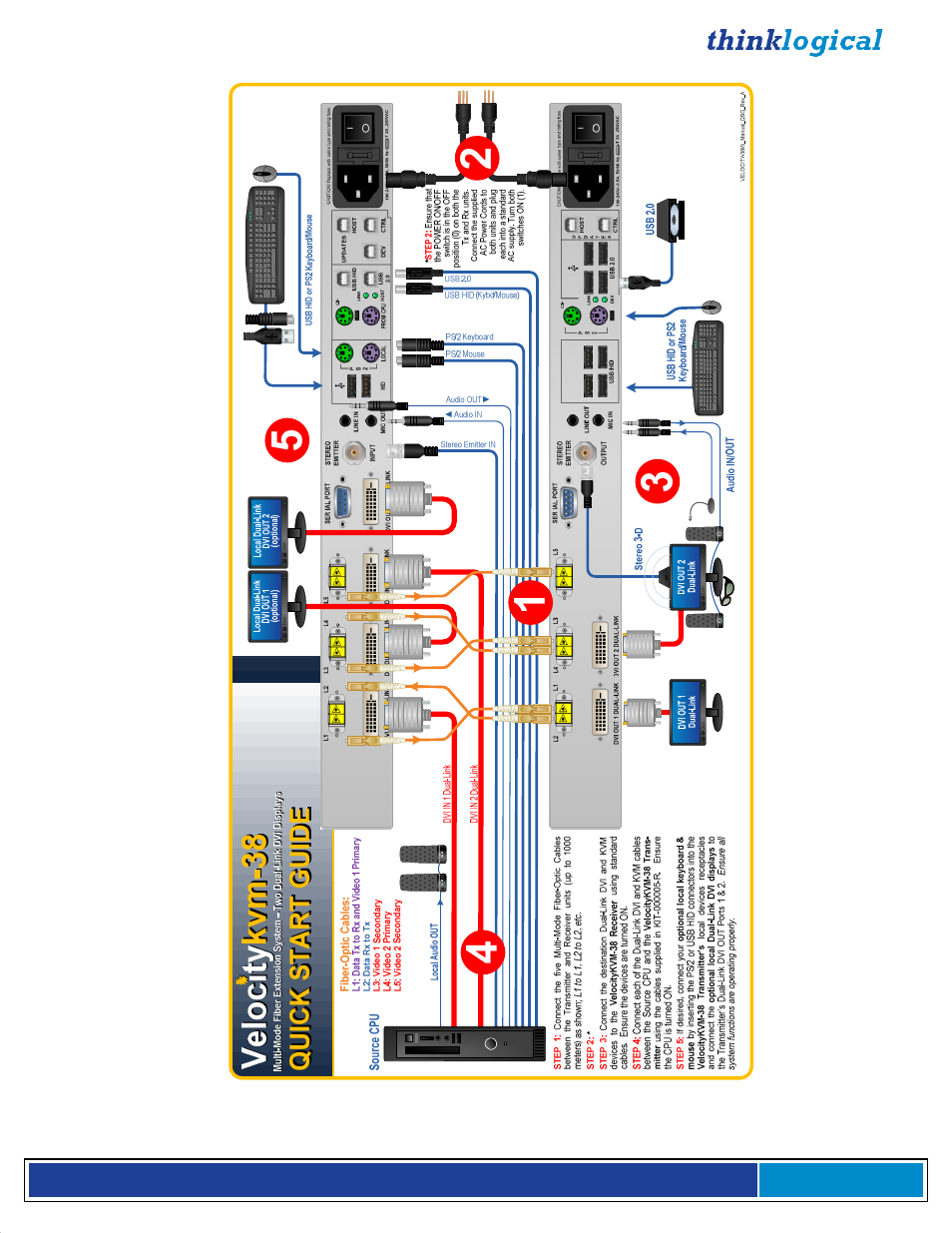 Thinklogical Velocitykvm-4, 5, 8, 24, 28, 34, 35 & 38 Manual User Manual | Page 52 / 61