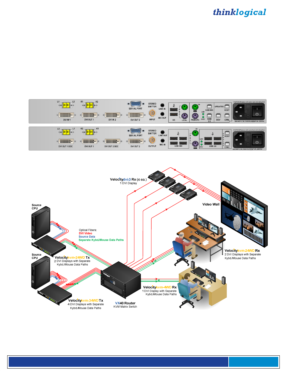 Thinklogical Velocitykvm-4, 5, 8, 24, 28, 34, 35 & 38 Manual User Manual | Page 57 / 61