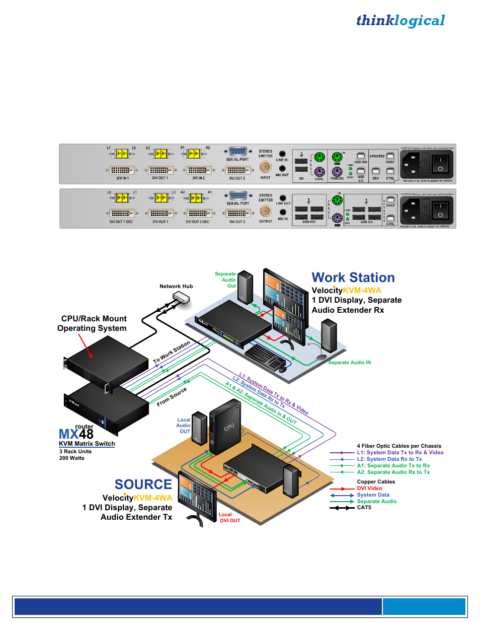 Mx 48, Source, Work station | Separate audio paths option, Velocitykvm-24wa extender transmitter, Receiver, Separate audio paths tx to rx application, Cpu/rack mount operating system | Thinklogical Velocitykvm-4, 5, 8, 24, 28, 34, 35 & 38 Manual User Manual | Page 58 / 61