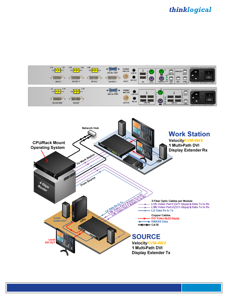 Thinklogical Velocitykvm-4, 5, 8, 24, 28, 34, 35 & 38 Manual User Manual | Page 59 / 61
