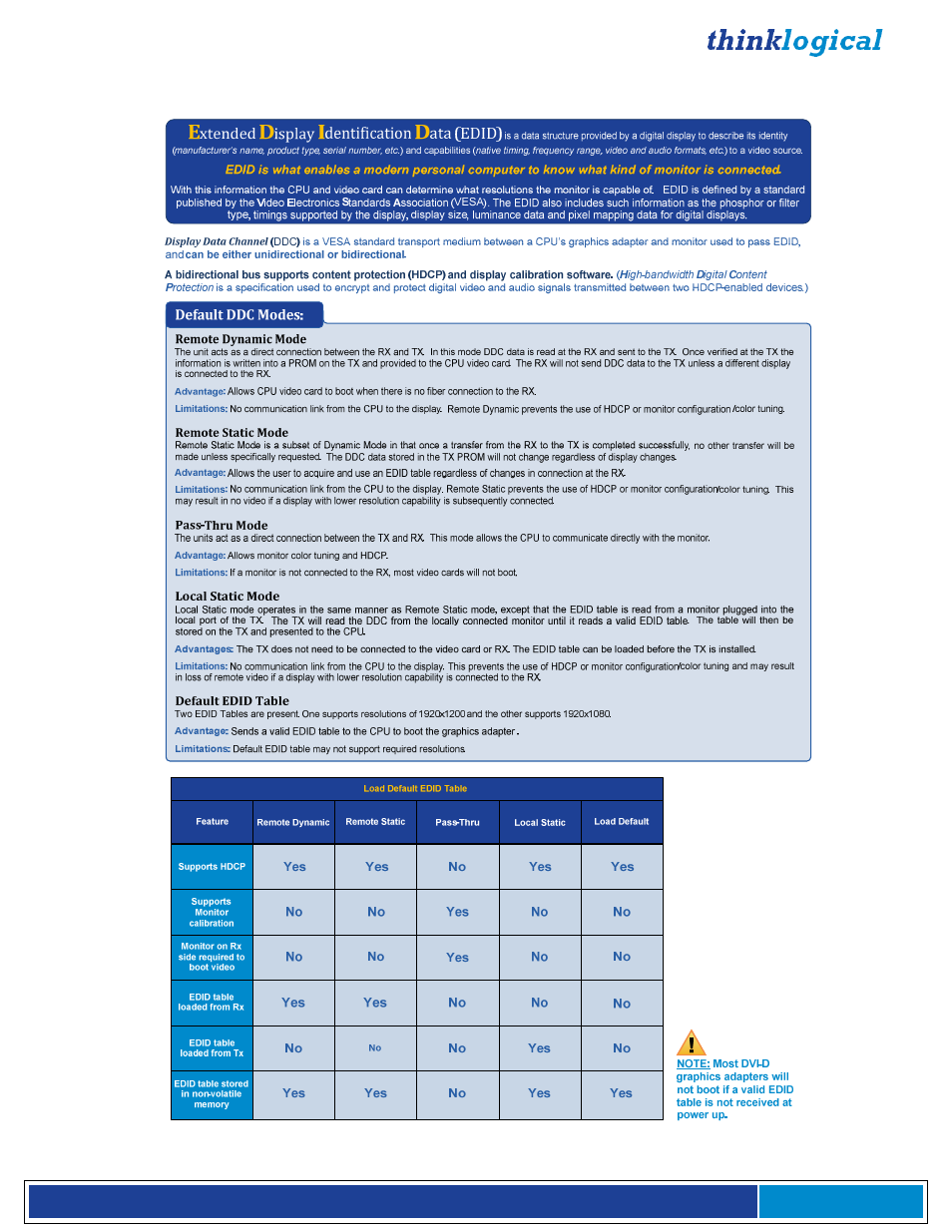 Appendix f: edid definition and ddc modes | Thinklogical Velocitykvm-4, 5, 8, 24, 28, 34, 35 & 38 Manual User Manual | Page 60 / 61