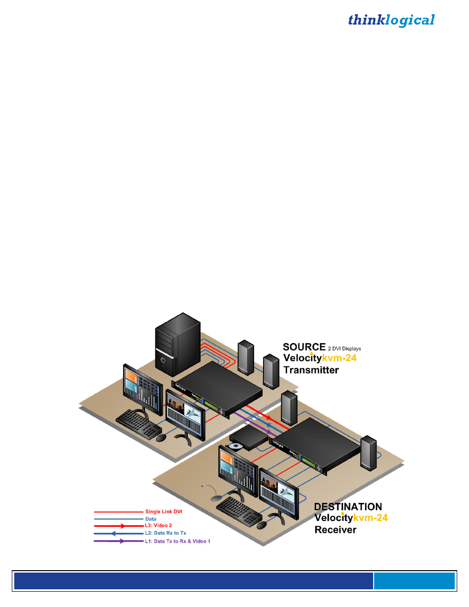 The fiber system, Why fiber, Multi-mode fiber | Single-mode fiber | Thinklogical Velocitykvm-4, 5, 8, 24, 28, 34, 35 & 38 Manual User Manual | Page 7 / 61