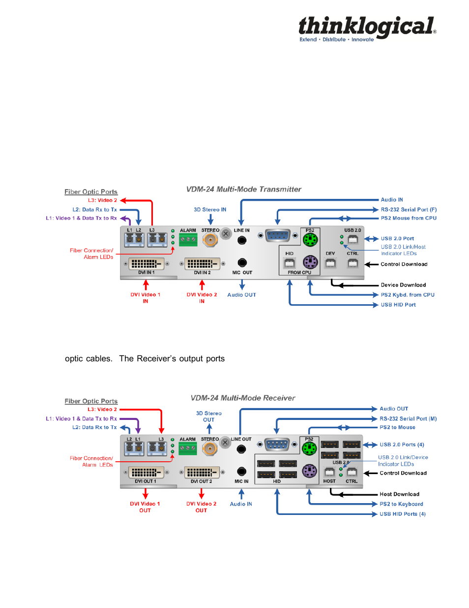 2 connecting the velocitykvm desktop, 1 transmitter modules, 2 receiver modules | Thinklogical Velocitykvm Desktop Manual User Manual | Page 10 / 27