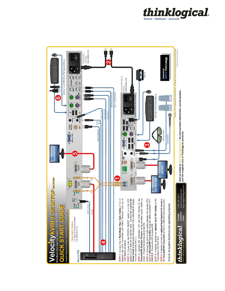 Appendix a: quickstart guides, Velocitykvm desktop module 4 quickstart guide | Thinklogical Velocitykvm Desktop Manual User Manual | Page 22 / 27