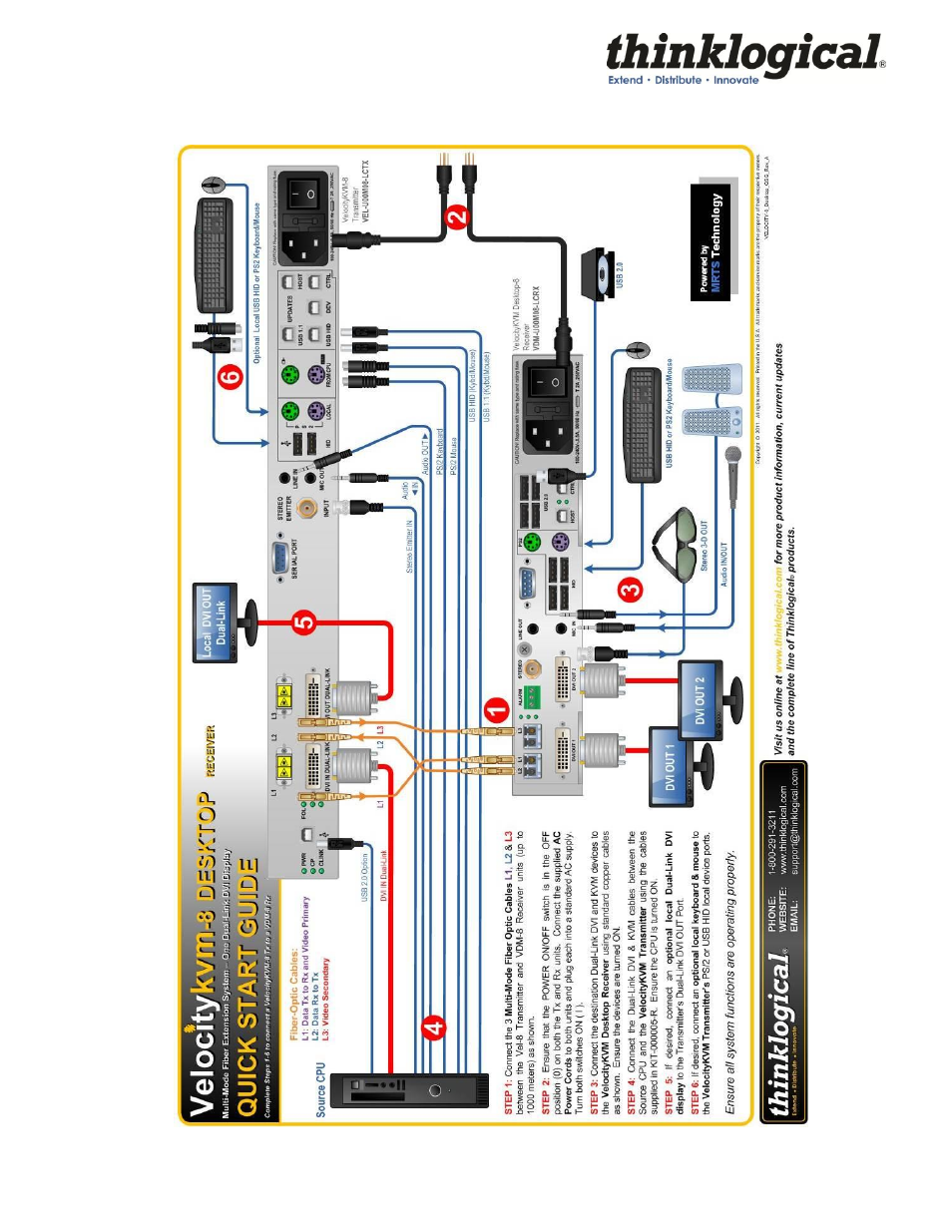 Velocitykvm desktop module 8 quickstart guide | Thinklogical Velocitykvm Desktop Manual User Manual | Page 24 / 27