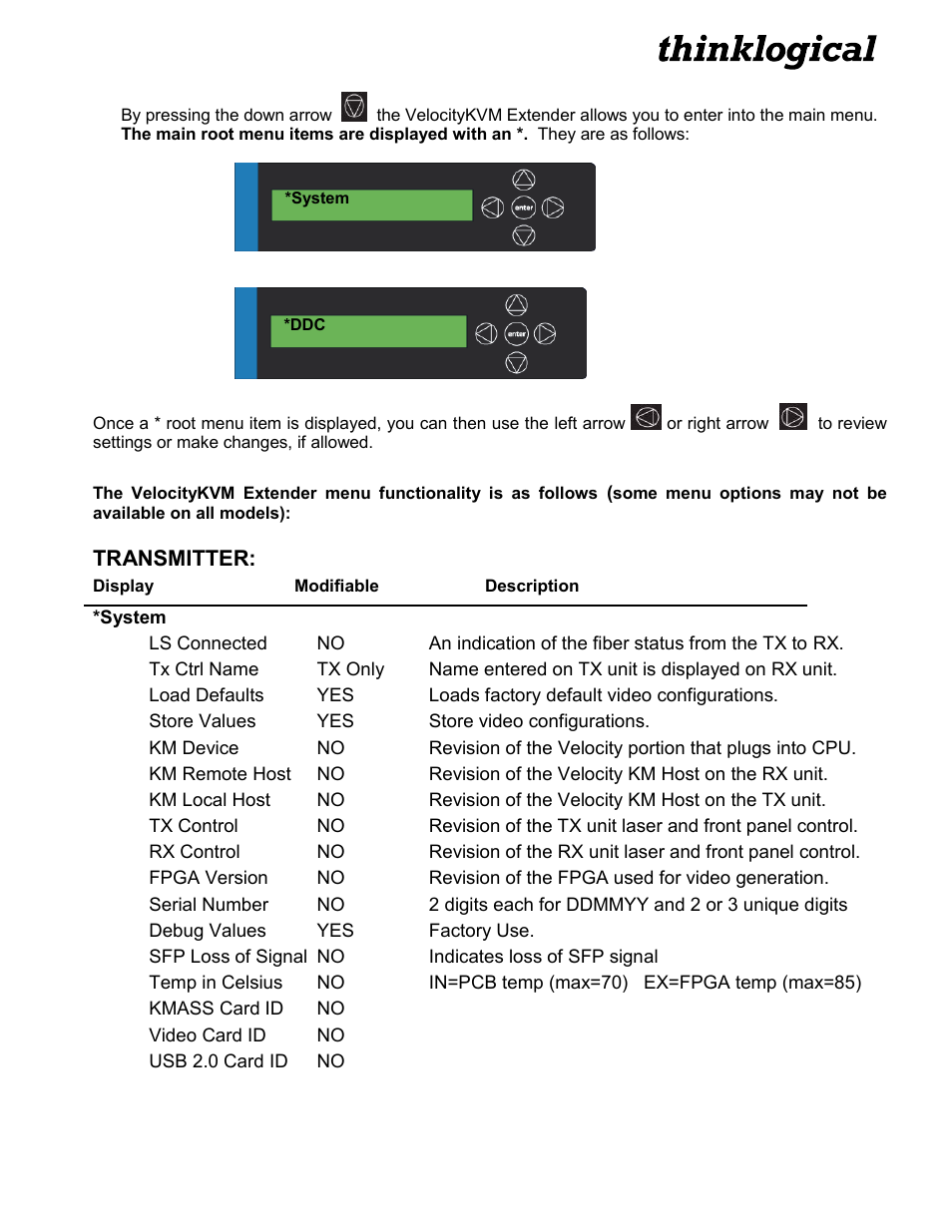 Transmitter | Thinklogical Velocitykvm T-4200 Chassis Manual User Manual | Page 10 / 23
