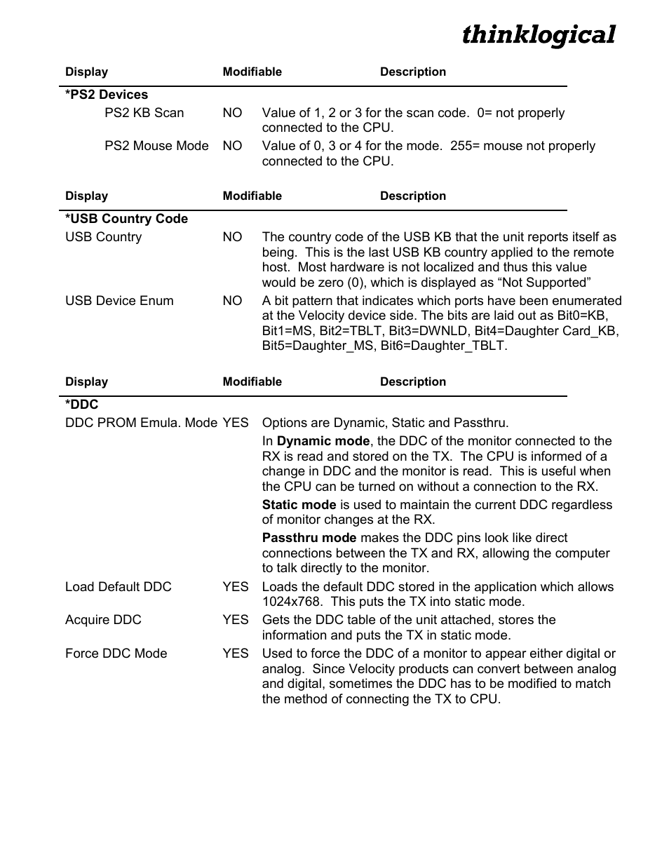 Thinklogical Velocitykvm T-4200 Chassis Manual User Manual | Page 12 / 23