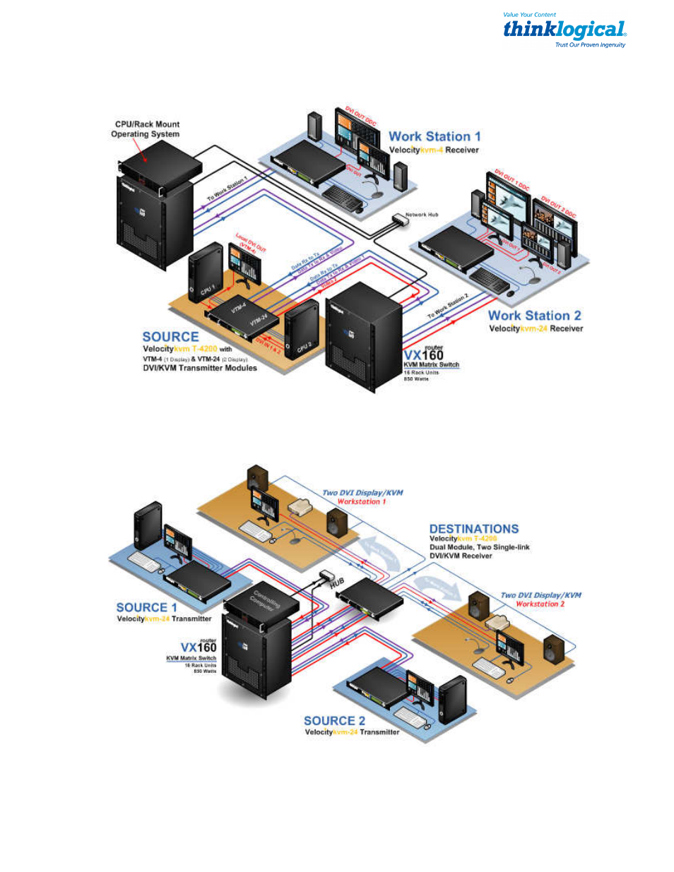 Thinklogical Velocitykvm T-4200 DVI Modules 4, 5, 8, 24 Manual User Manual | Page 10 / 27