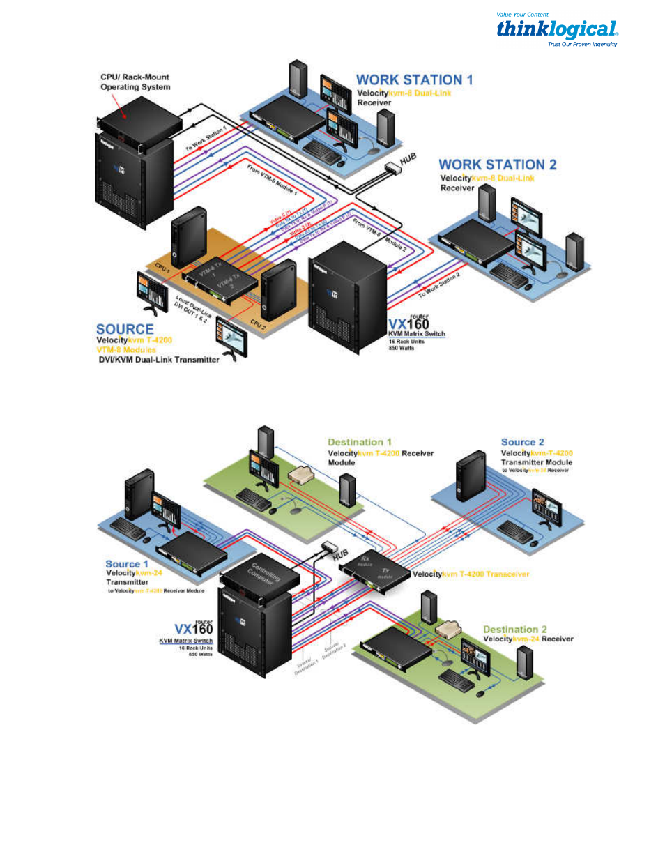 Thinklogical Velocitykvm T-4200 DVI Modules 4, 5, 8, 24 Manual User Manual | Page 11 / 27