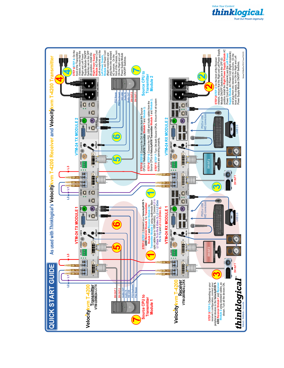 Appendix a- quick start guides | Thinklogical Velocitykvm T-4200 DVI Modules 4, 5, 8, 24 Manual User Manual | Page 18 / 27