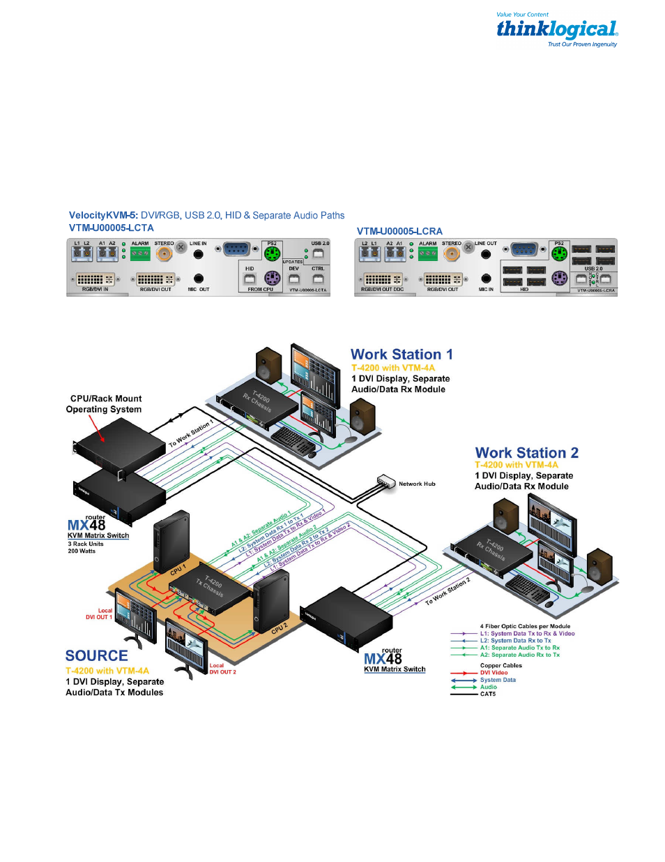 Thinklogical Velocitykvm T-4200 DVI Modules 4, 5, 8, 24 Manual User Manual | Page 25 / 27