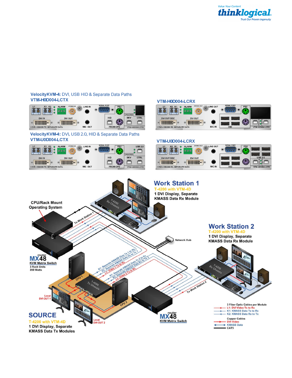 Thinklogical Velocitykvm T-4200 DVI Modules 4, 5, 8, 24 Manual User Manual | Page 26 / 27