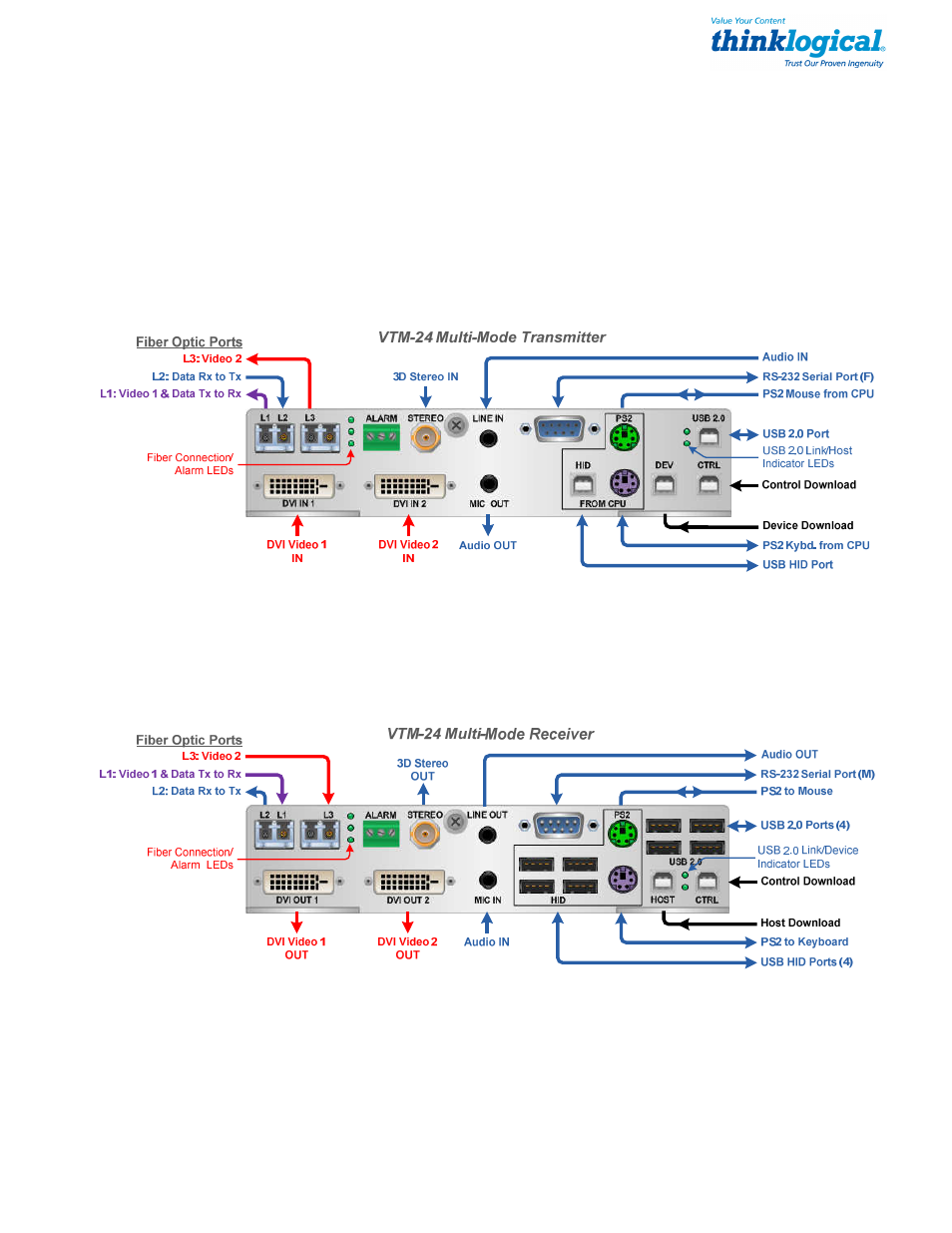 Connecting the velocitykvm t-4200 extender, 1 transmitter modules, 2 receiver modules | Thinklogical Velocitykvm T-4200 DVI Modules 4, 5, 8, 24 Manual User Manual | Page 7 / 27