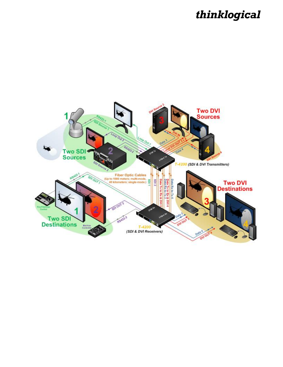 Thinklogical Velocitykvm T-4200 SDIXtreme 3G+ Module Manual User Manual | Page 10 / 20