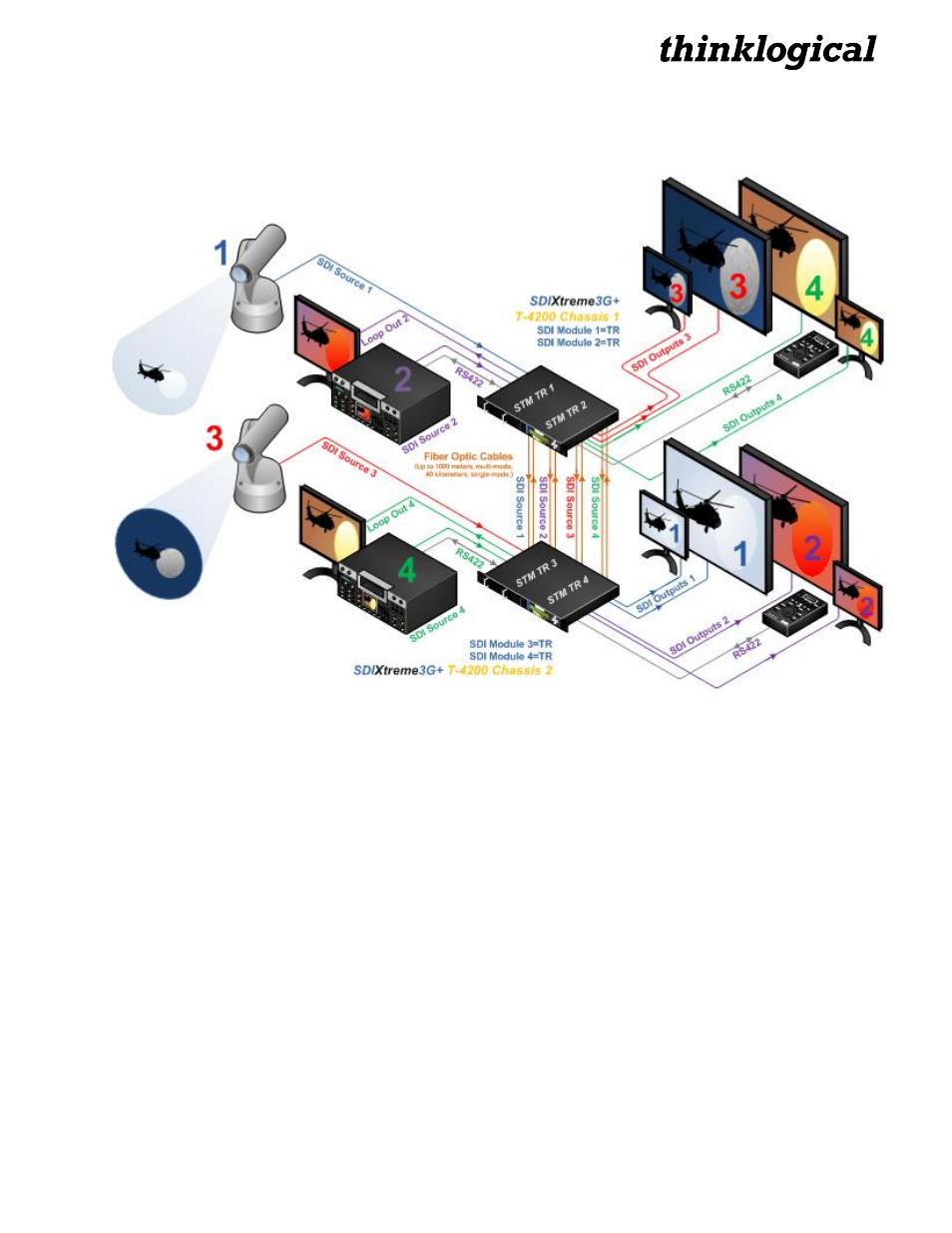Thinklogical Velocitykvm T-4200 SDIXtreme 3G+ Module Manual User Manual | Page 11 / 20