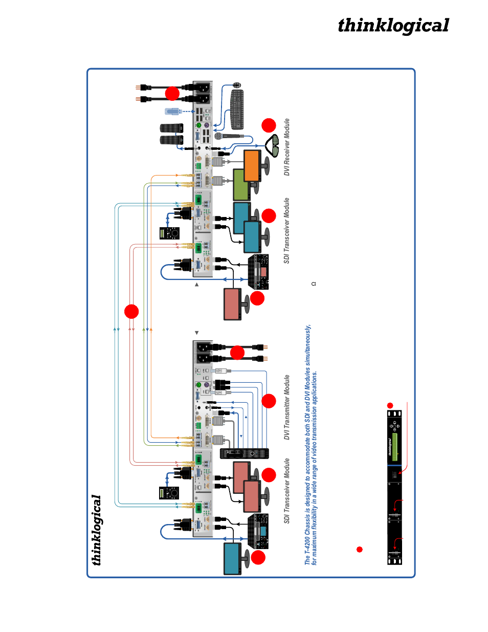 Appendix a- quick start guide, Stm-24 transmitters to stm-24 receivers, Sd i t ra ns ce iv er m od ul e | Thinklogical Velocitykvm T-4200 SDIXtreme 3G+ Module Manual User Manual | Page 18 / 20