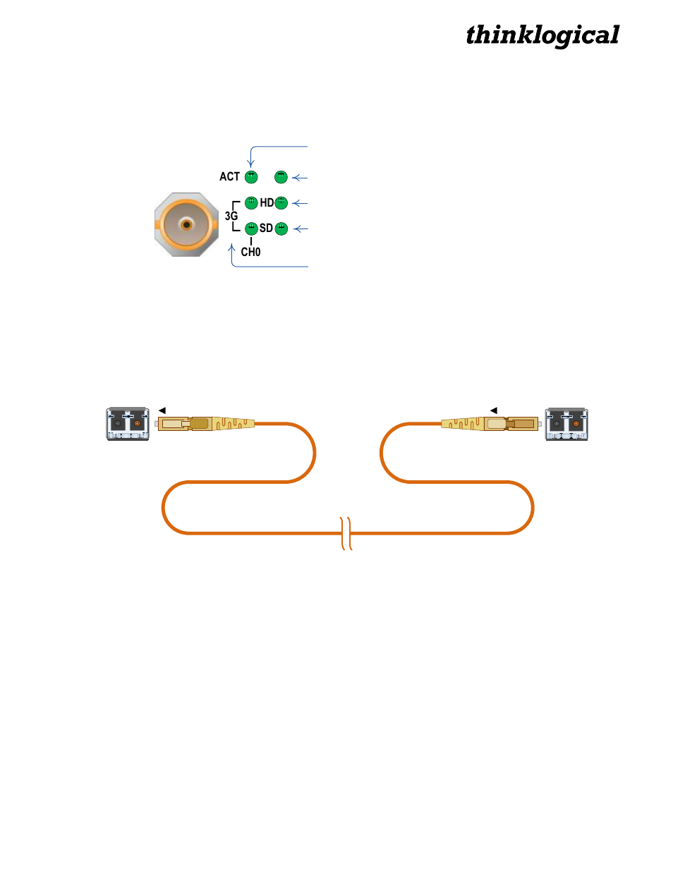 4 module leds, 5 fiber optic cable, 6 installation | Thinklogical Velocitykvm T-4200 SDIXtreme 3G+ Module Manual User Manual | Page 8 / 20