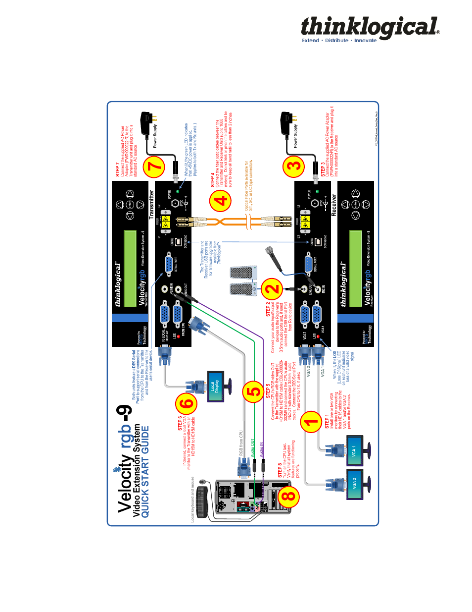 Appendix b: quick start guide | Thinklogical Velocityrgb System-9, 10 and 12 Manual User Manual | Page 35 / 37