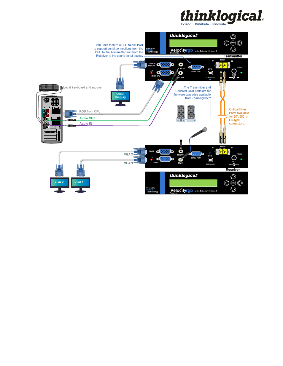 Thinklogical Velocityrgb System-9, 10 and 12 Manual User Manual | Page 9 / 37