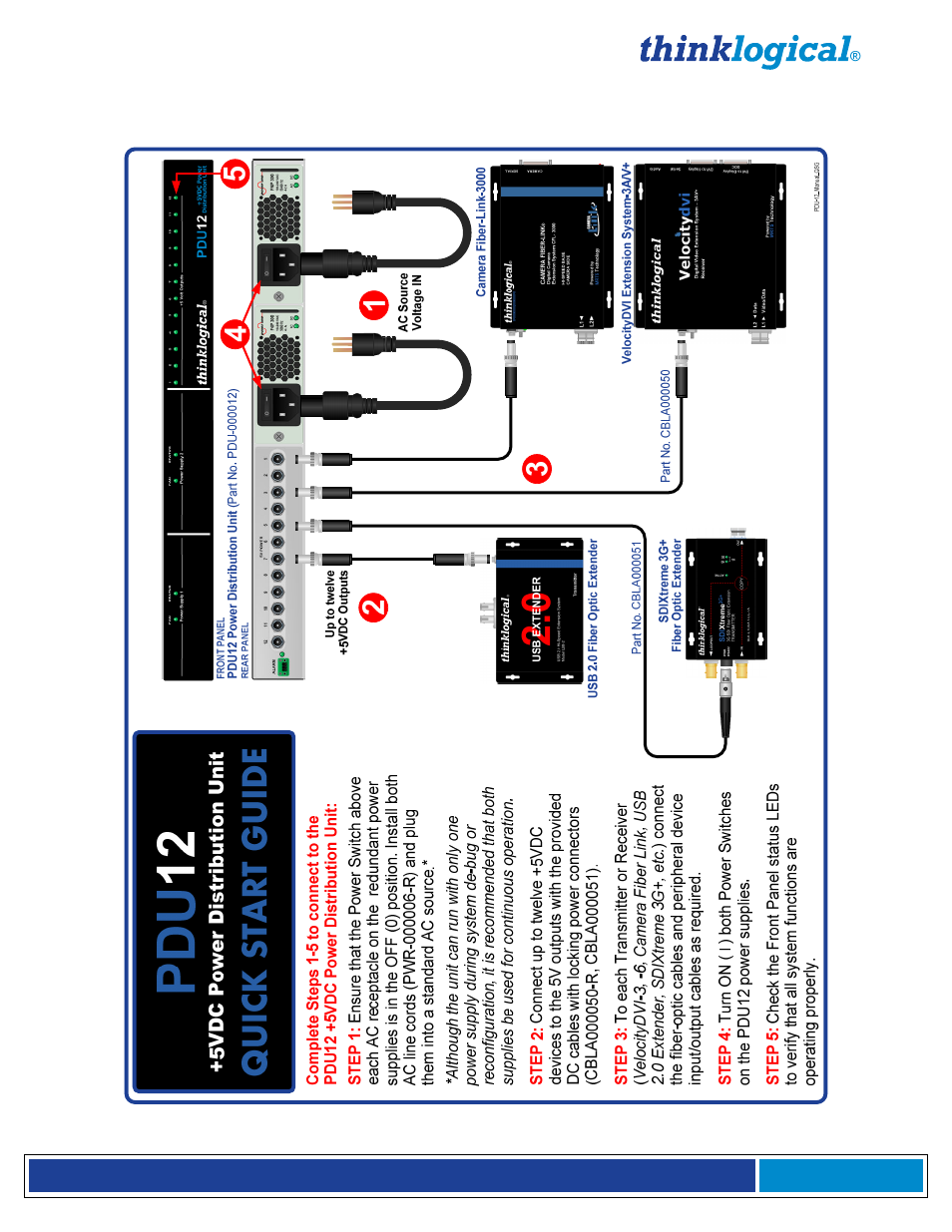 Appendix: pdu-12 quick start guide | Thinklogical Remote Power Distribution 12 Manual User Manual | Page 14 / 14