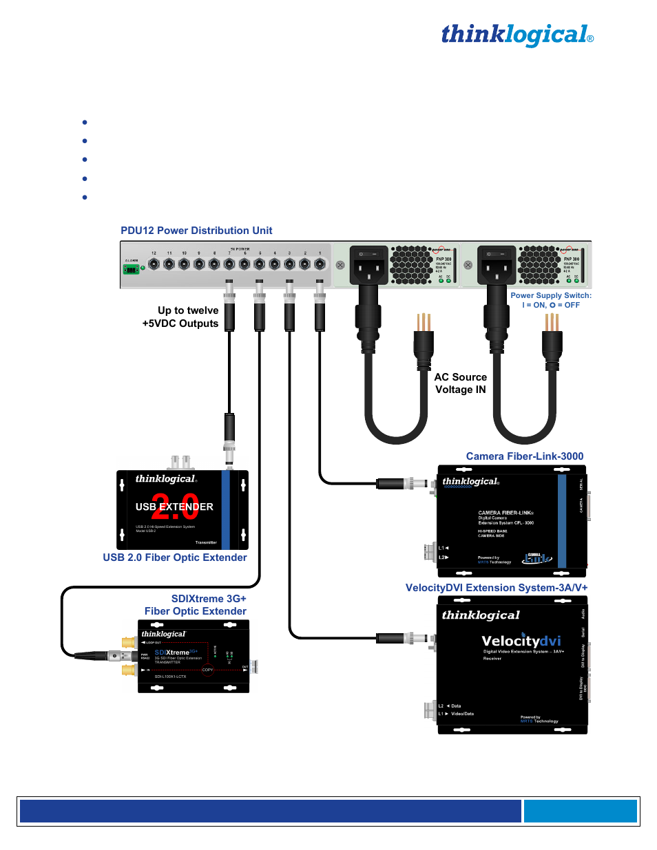 Thinklogical Remote Power Distribution 12 Manual User Manual | Page 6 / 14
