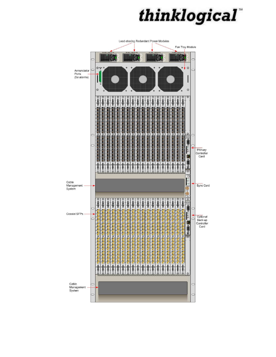 Thinklogical HDX80 Manual User Manual | Page 15 / 75