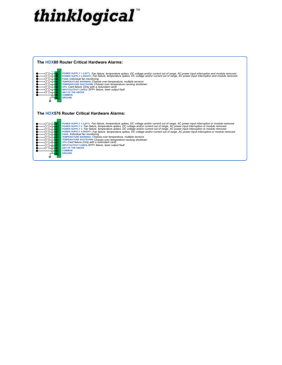 Controller card | Thinklogical HDX80 Manual User Manual | Page 18 / 75