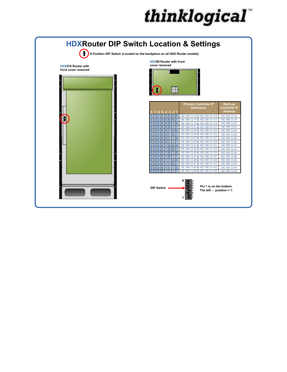 Hdx router dip switch location & settings | Thinklogical HDX80 Manual User Manual | Page 19 / 75