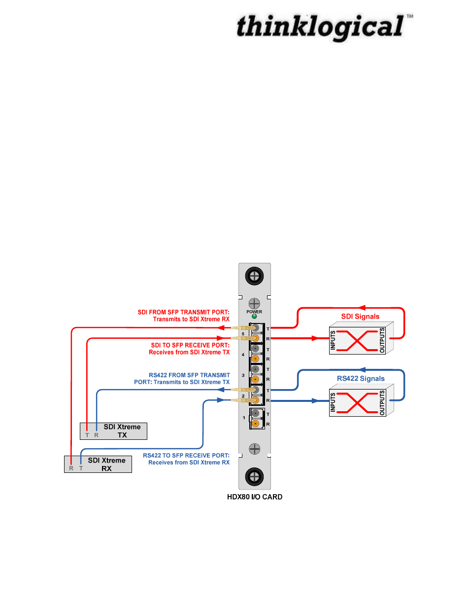 Input/output cards | Thinklogical HDX80 Manual User Manual | Page 21 / 75