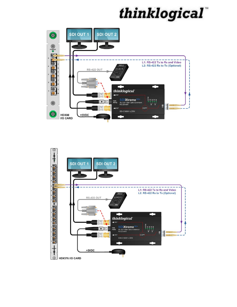Thinklogical HDX80 Manual User Manual | Page 27 / 75