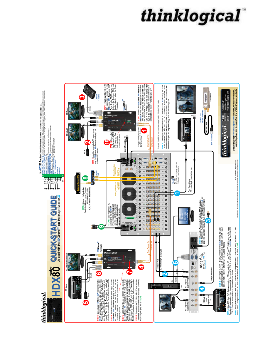 Appendix b: quick start guides | Thinklogical HDX80 Manual User Manual | Page 43 / 75