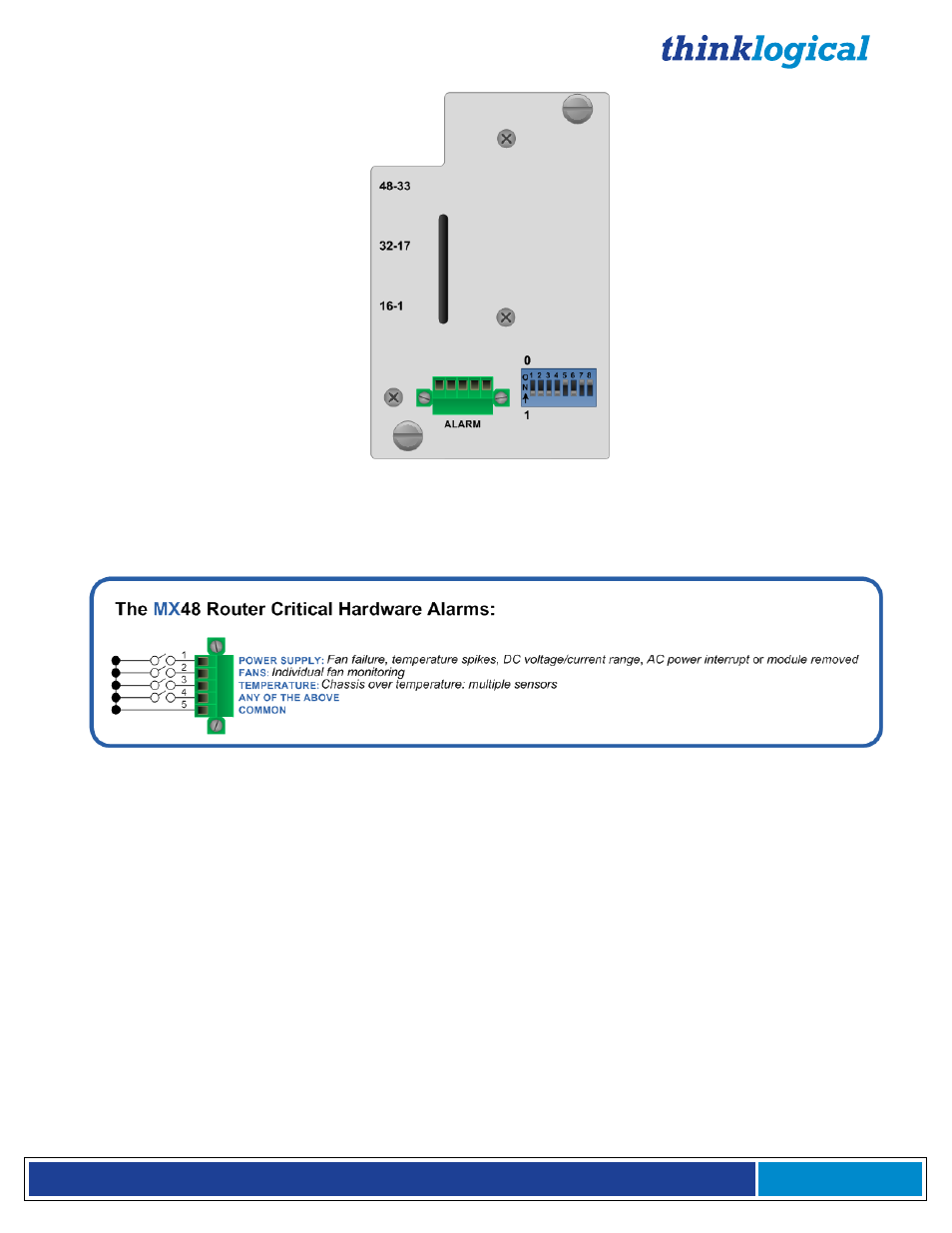 Controller card | Thinklogical MX48 Router Manual User Manual | Page 13 / 54