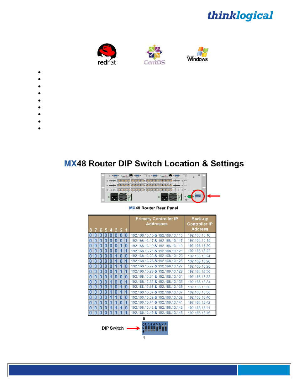 Thinklogical MX48 Router Manual User Manual | Page 14 / 54