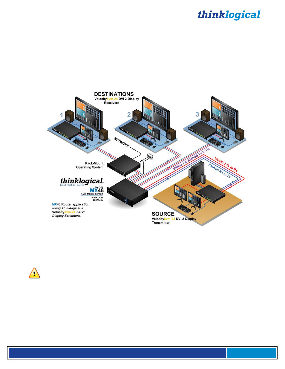 4 set-up and installation | Thinklogical MX48 Router Manual User Manual | Page 19 / 54