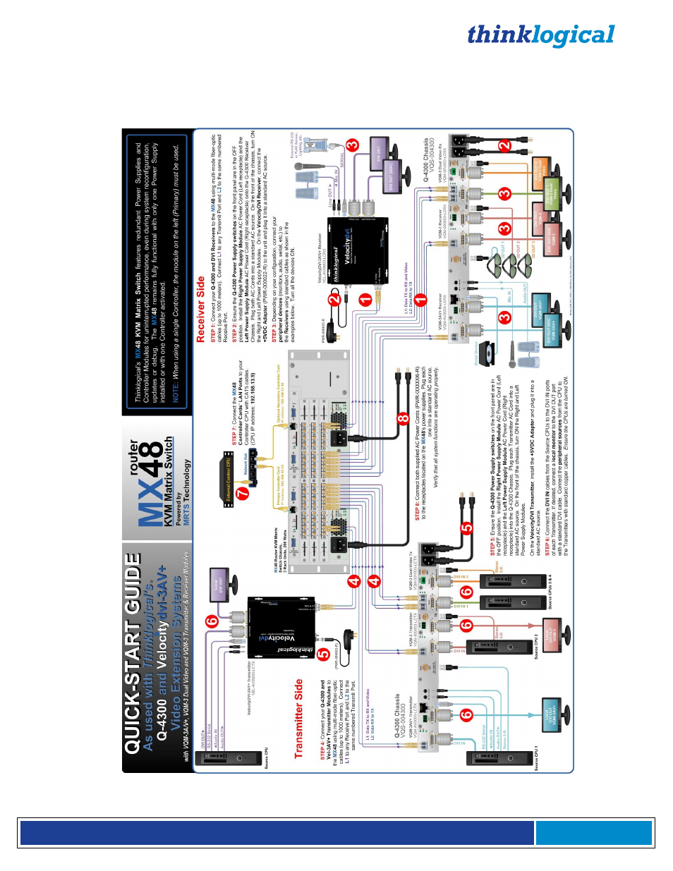 Appendix b: quick start guide | Thinklogical MX48 Router Manual User Manual | Page 28 / 54