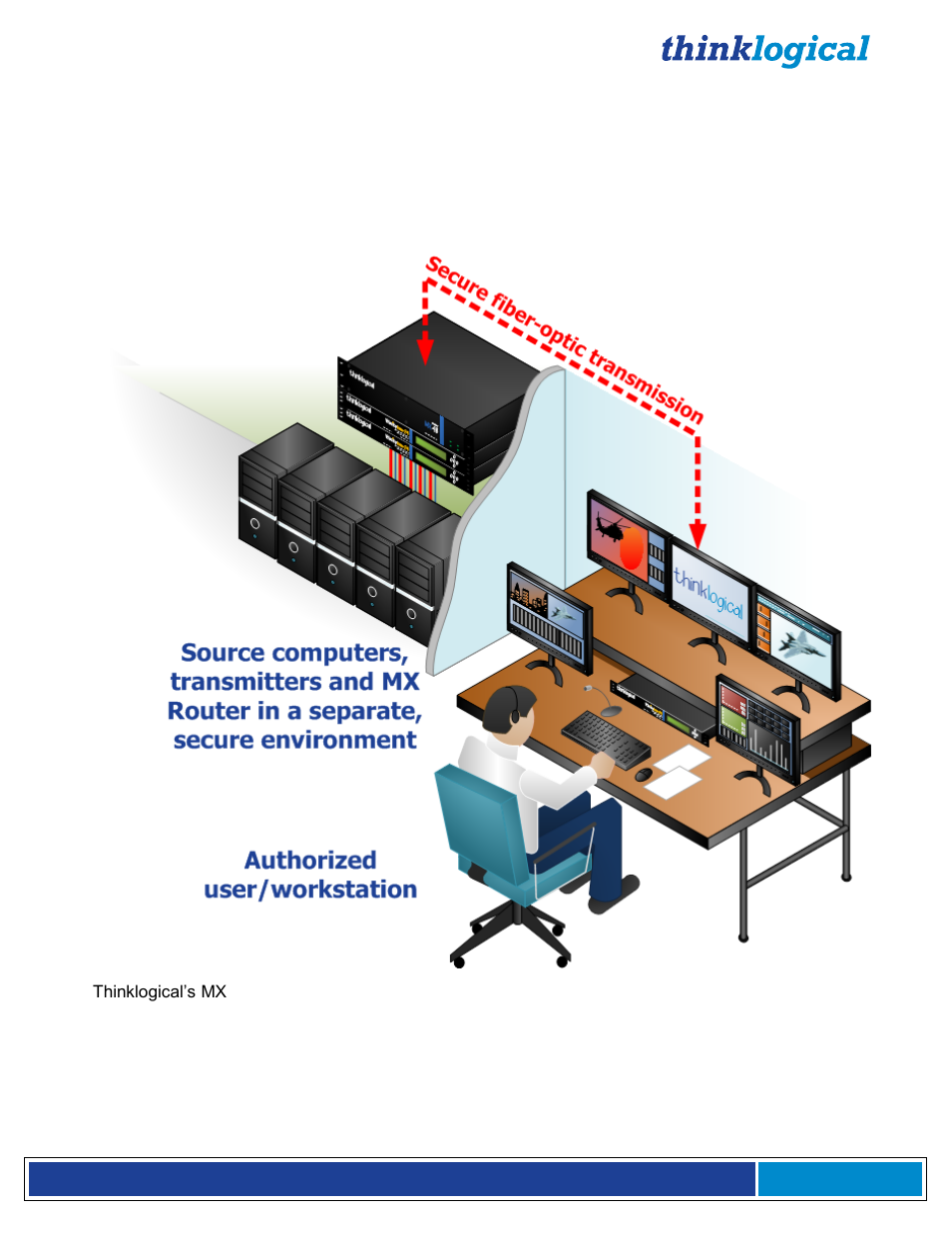 Thinklogical MX48 Router Manual User Manual | Page 46 / 54