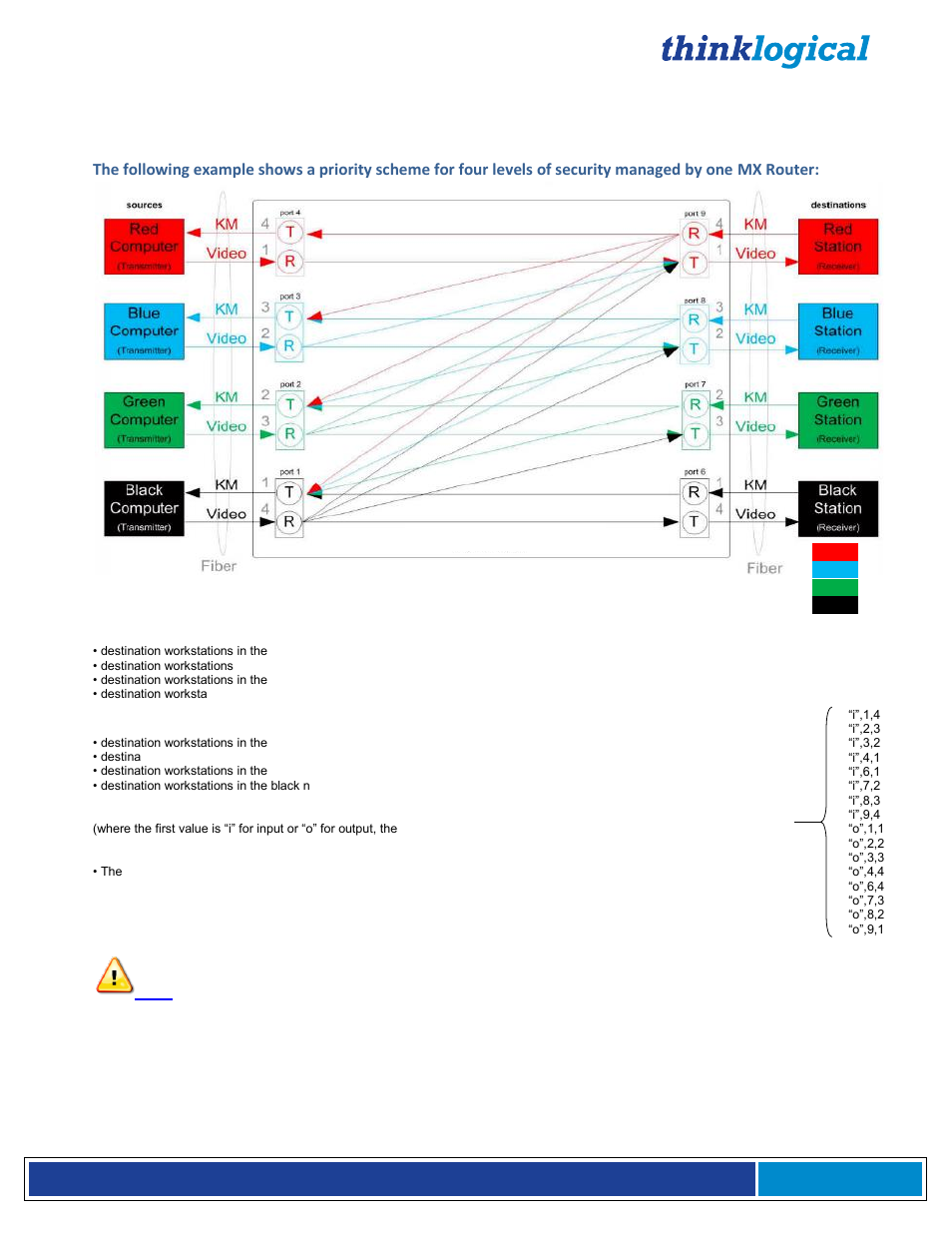 Restricted switching with mx routers | Thinklogical MX48 Router Manual User Manual | Page 49 / 54