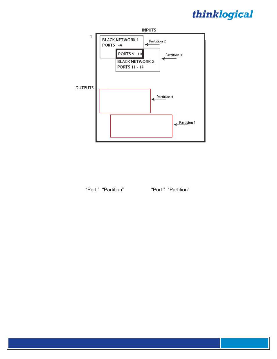 Thinklogical MX48 Router Manual User Manual | Page 51 / 54