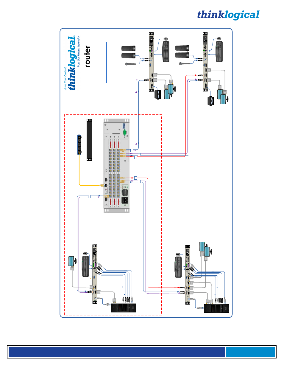 Mx 4 8, Ro ut e r, Mx 48 secure application | L2 l1 | Thinklogical MX48 Router Manual User Manual | Page 54 / 54