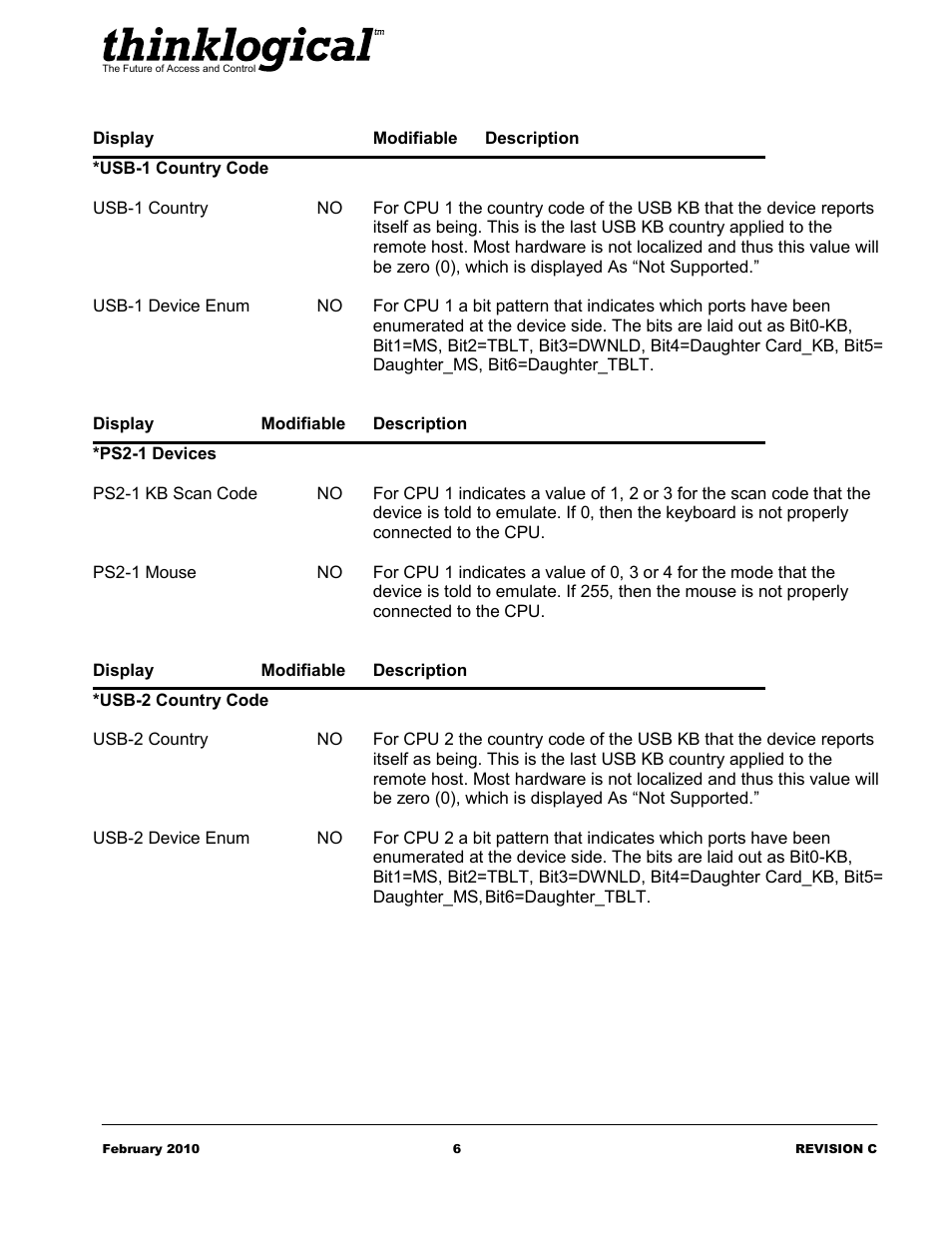 Thinklogical OriginKVM 8250 Manual User Manual | Page 10 / 21