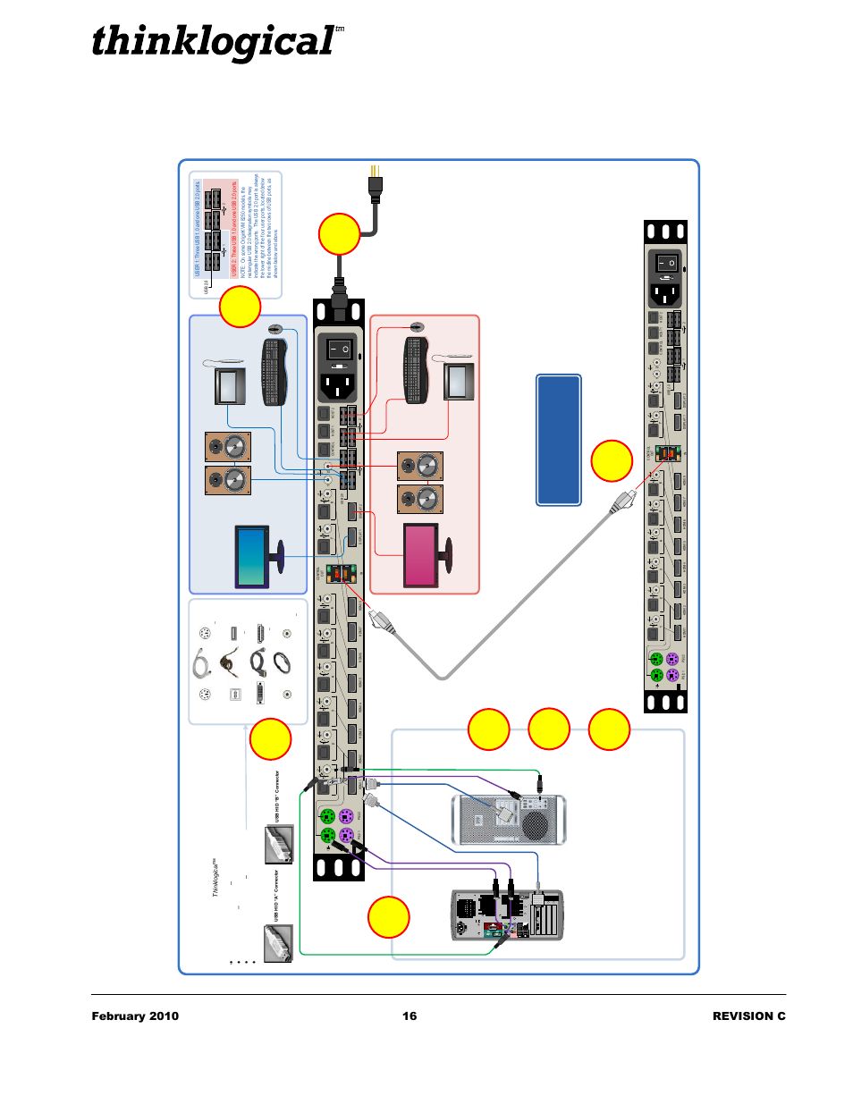 Appendix a: origin 8250 quick start guide, Origin kvm 8250, High performance kvm switch | Quick start guide, Dvi-d connector 1, Dvi -d connector 2, Ho st 2, Ho st 1 c o n tr o l, The future of access and control | Thinklogical OriginKVM 8250 Manual User Manual | Page 20 / 21