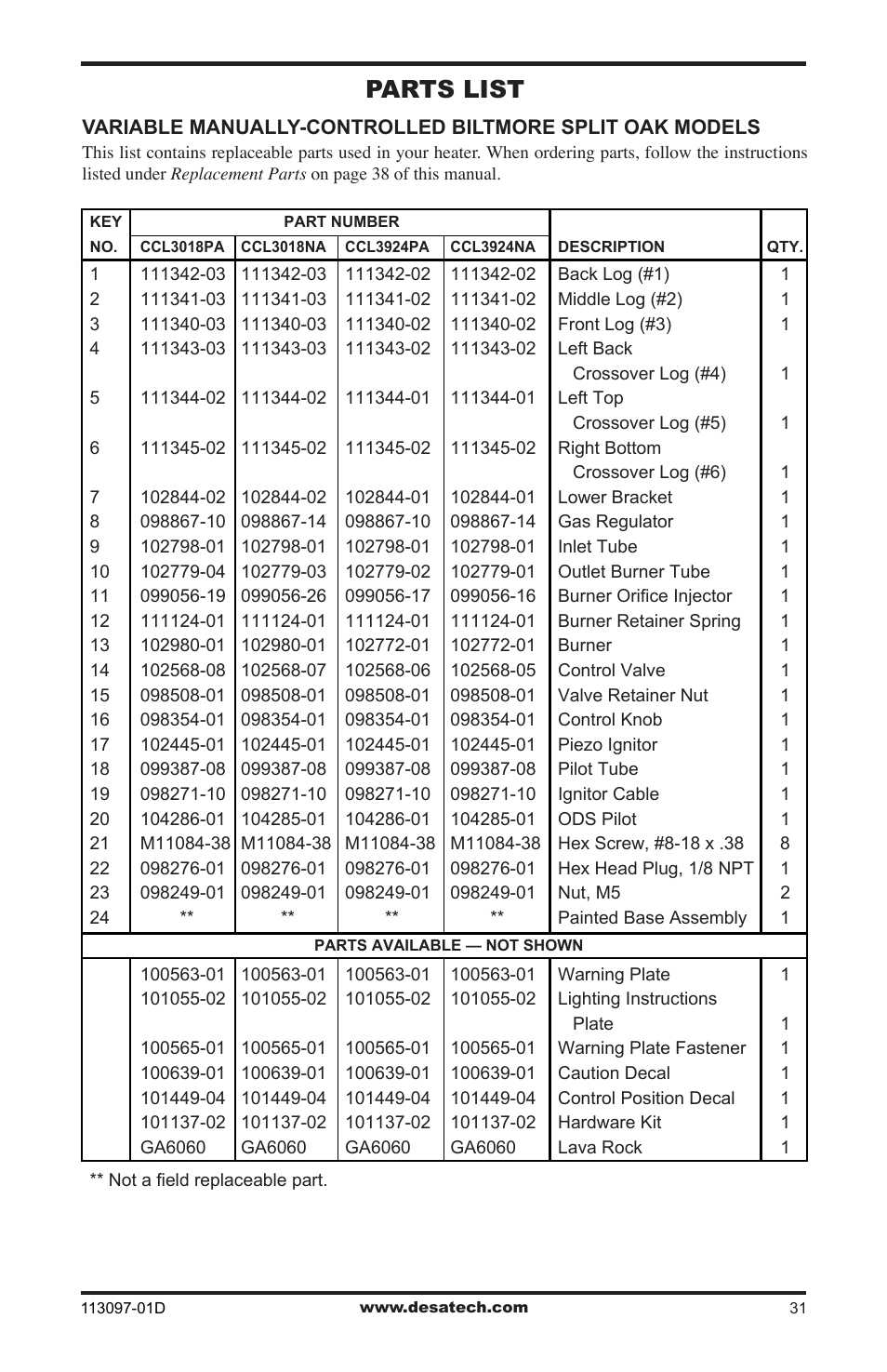 Parts list | Desa Tech CCL3018PTA/NTA User Manual | Page 31 / 40