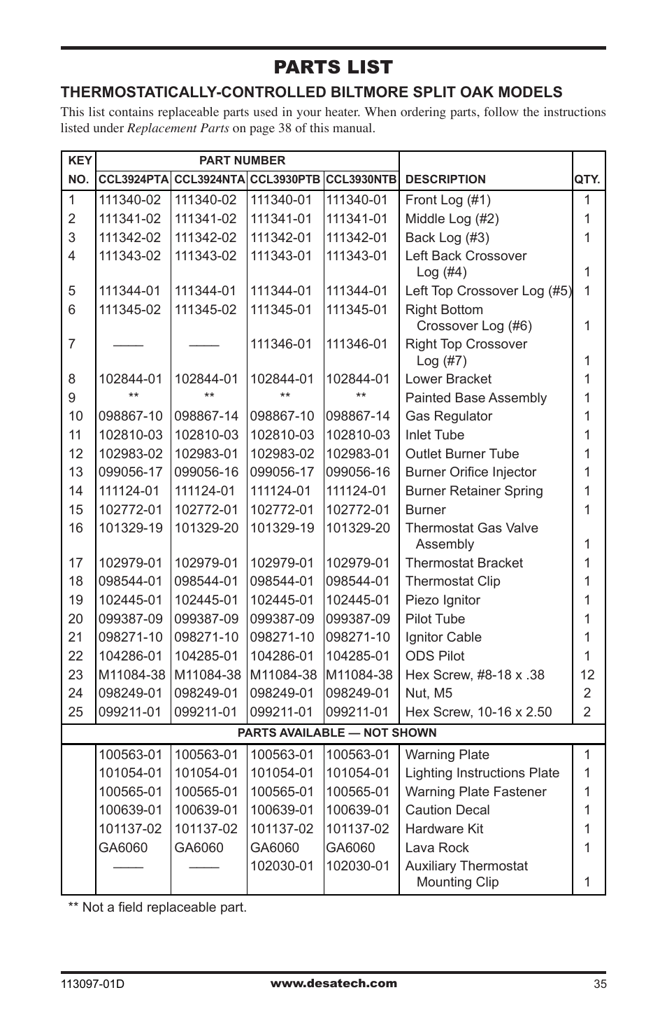 Parts list | Desa Tech CCL3018PTA/NTA User Manual | Page 35 / 40